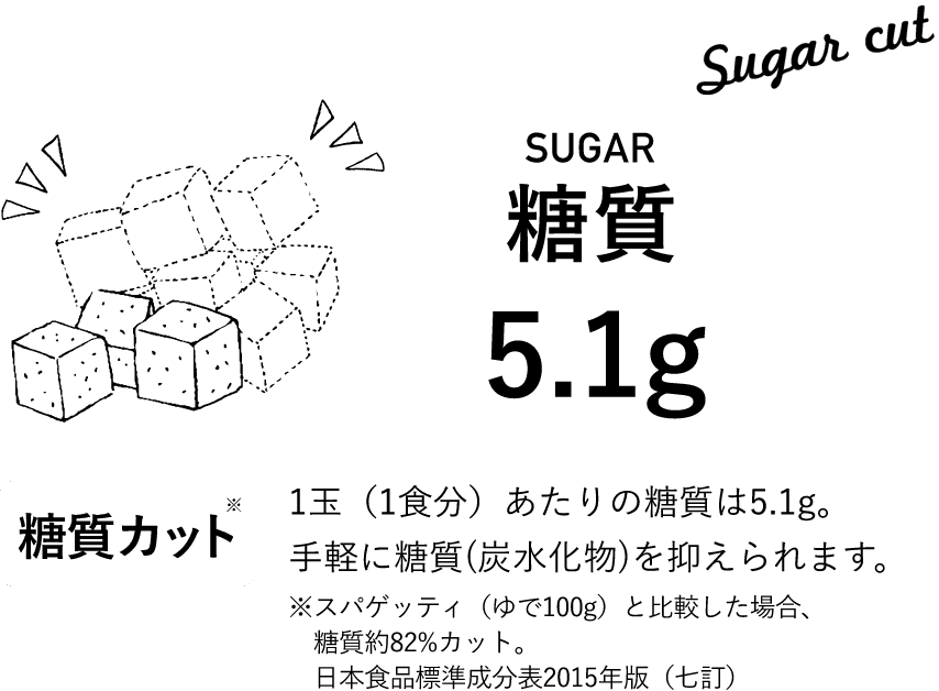 糖質カット：1玉（1食分）あたりの糖質は約5g。手軽に糖質（炭水化物）を抑えられます。※白米と比較した場合、糖質約85％カット。日本食品標準成分表2015年版（七訂）